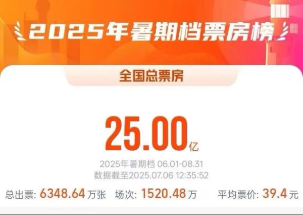 瑞和网  破25亿元！